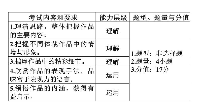 广东省2018届中考语文课件：第3部分 专题3 (共470张PPT)04