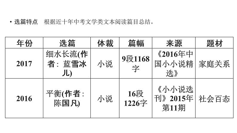 广东省2018届中考语文课件：第3部分 专题3 (共470张PPT)05