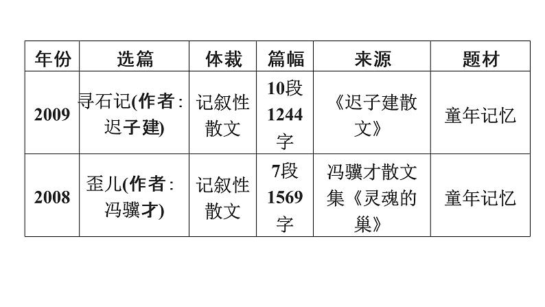 广东省2018届中考语文课件：第3部分 专题3 (共470张PPT)08