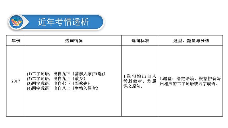 广东省2018届中考语文课件：第1部分 专题2 (共68张PPT)03