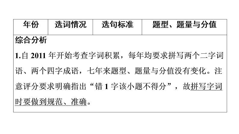 广东省2018届中考语文课件：第1部分 专题2 (共68张PPT)05