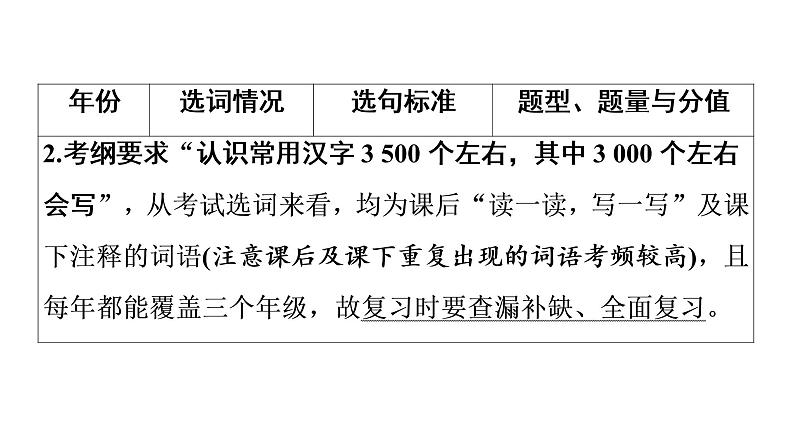 广东省2018届中考语文课件：第1部分 专题2 (共68张PPT)06