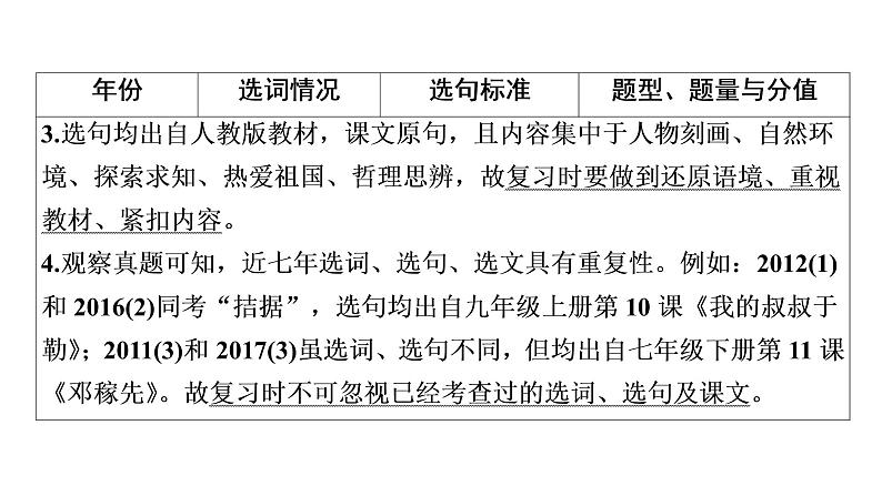 广东省2018届中考语文课件：第1部分 专题2 (共68张PPT)07