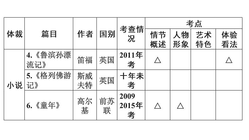 广东省2018届中考语文课件：第4部分 (共101张PPT)04