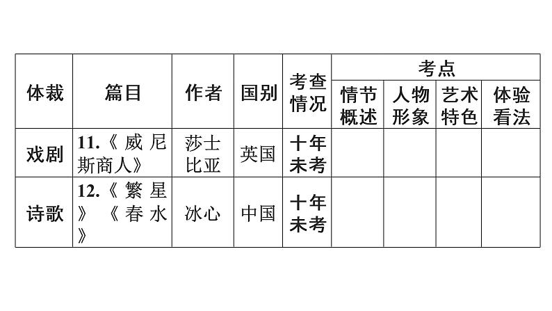 广东省2018届中考语文课件：第4部分 (共101张PPT)07