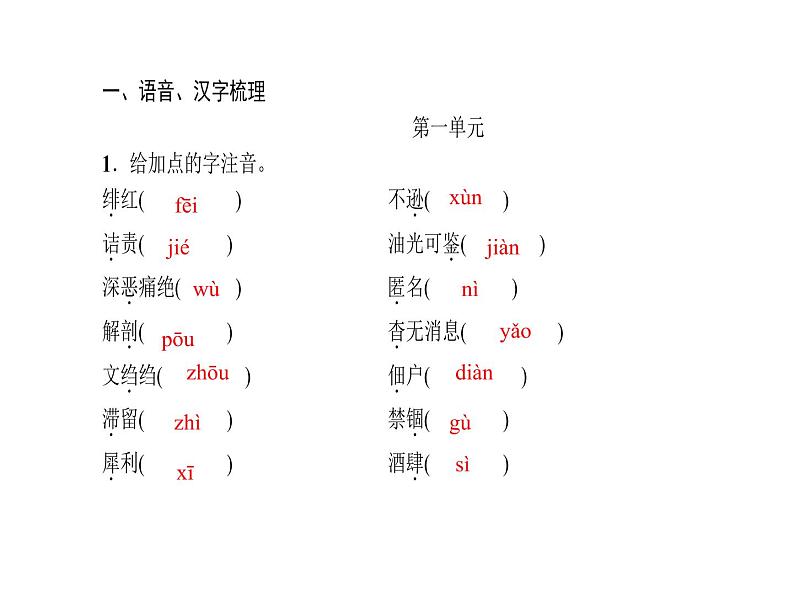 2018年中考语文（人教版，通用版）总复习课件：第一部分 教材知识梳理 八下现代文、诗词(共27张PPT)第2页