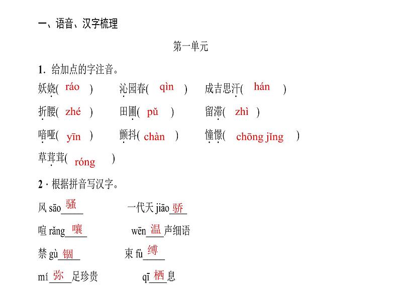 2018年中考语文（人教版，通用版）总复习课件：第一部分 教材知识梳理 九上现代文、诗词(共25张PPT)第2页