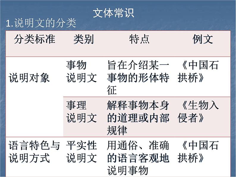 2018年现代文阅读全解全练课件（八年级）：第二部分说明文阅读 第一节  知识储备 （共21张PPT）第2页