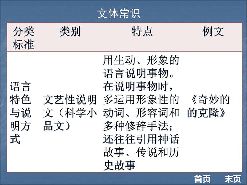 2018年现代文阅读全解全练课件（八年级）：第二部分说明文阅读 第一节  知识储备 （共21张PPT）第3页