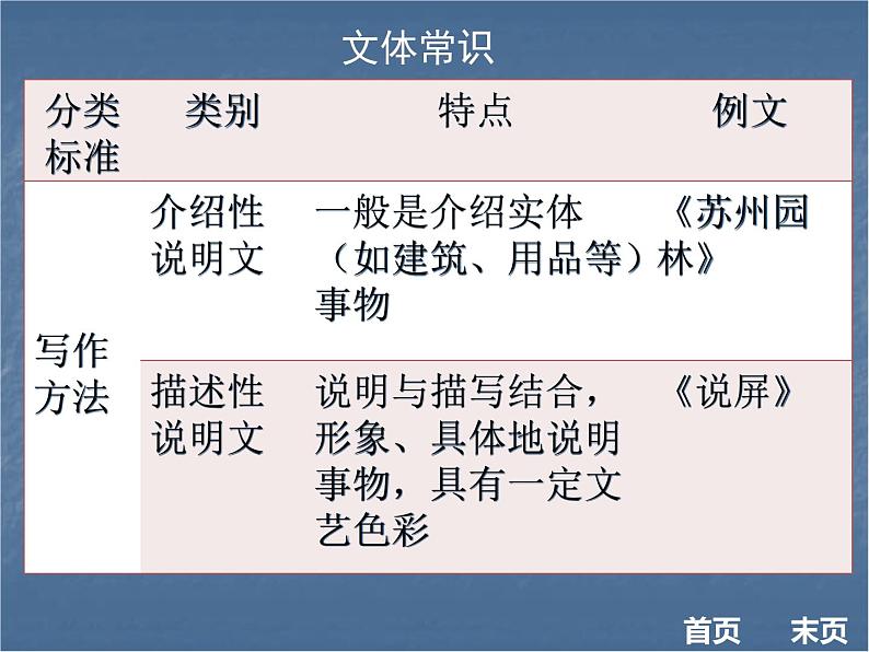 2018年现代文阅读全解全练课件（八年级）：第二部分说明文阅读 第一节  知识储备 （共21张PPT）第4页