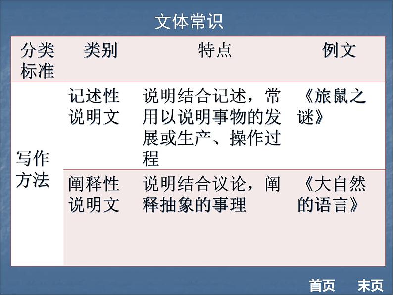 2018年现代文阅读全解全练课件（八年级）：第二部分说明文阅读 第一节  知识储备 （共21张PPT）第5页