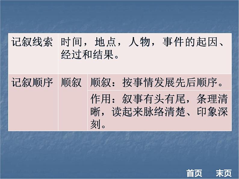 2018年现代文阅读全解全练课件（八年级）：第一部分文学作品阅读 第一节  知识储备 （共17张PPT）第2页