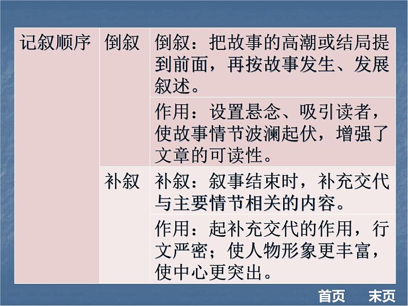 2018年现代文阅读全解全练课件（八年级）：第一部分文学作品阅读 第一节  知识储备 （共17张PPT）第4页
