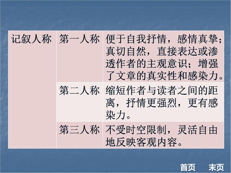 2018年现代文阅读全解全练课件（八年级）：第一部分文学作品阅读 第一节  知识储备 （共17张PPT）第5页