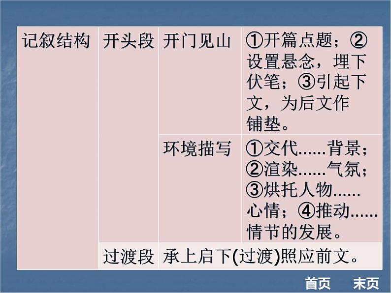 2018年现代文阅读全解全练课件（八年级）：第一部分文学作品阅读 第一节  知识储备 （共17张PPT）第6页