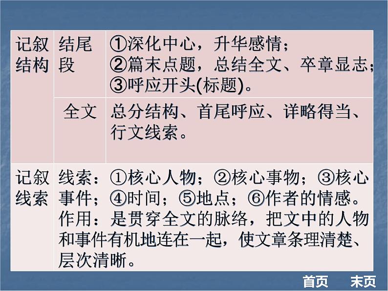 2018年现代文阅读全解全练课件（八年级）：第一部分文学作品阅读 第一节  知识储备 （共17张PPT）第7页