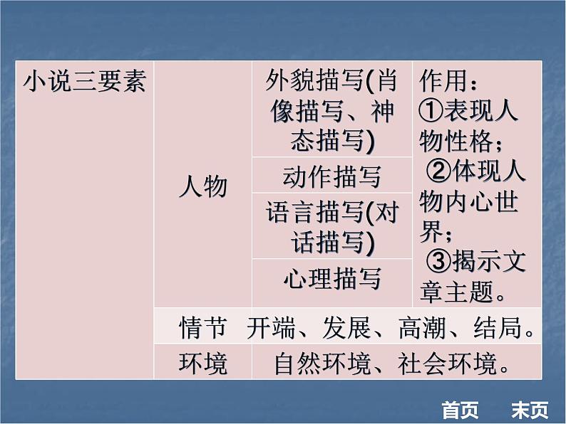 2018年现代文阅读全解全练课件（八年级）：第一部分文学作品阅读 第一节  知识储备 （共17张PPT）第8页