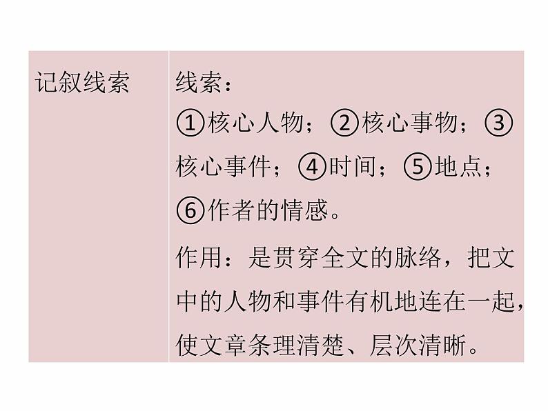 2018年现代文阅读全解全练课件（七年级）：第一部分文学作品阅读 第一节  知识储备 （共14张PPT）第6页