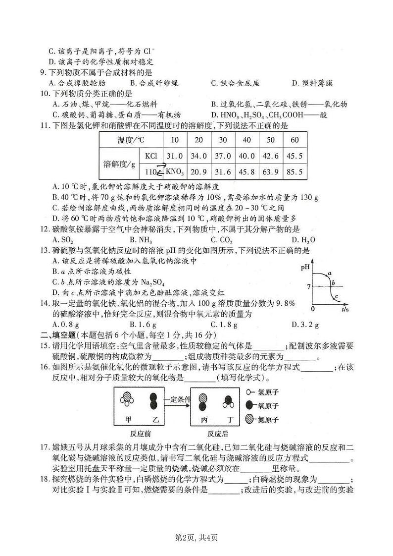 中考化学 2021年河南省重点中学模拟（一）试卷02