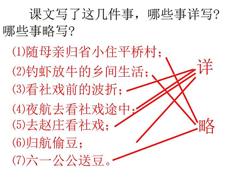 部编版语文八年级下册第1课《社戏》课件第6页