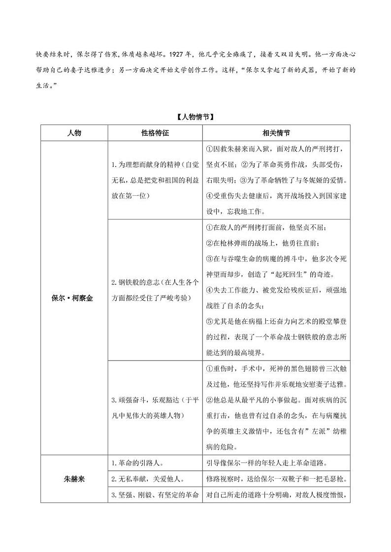 部编版初中语文必读名著全解精练《钢铁是怎样炼成的》02