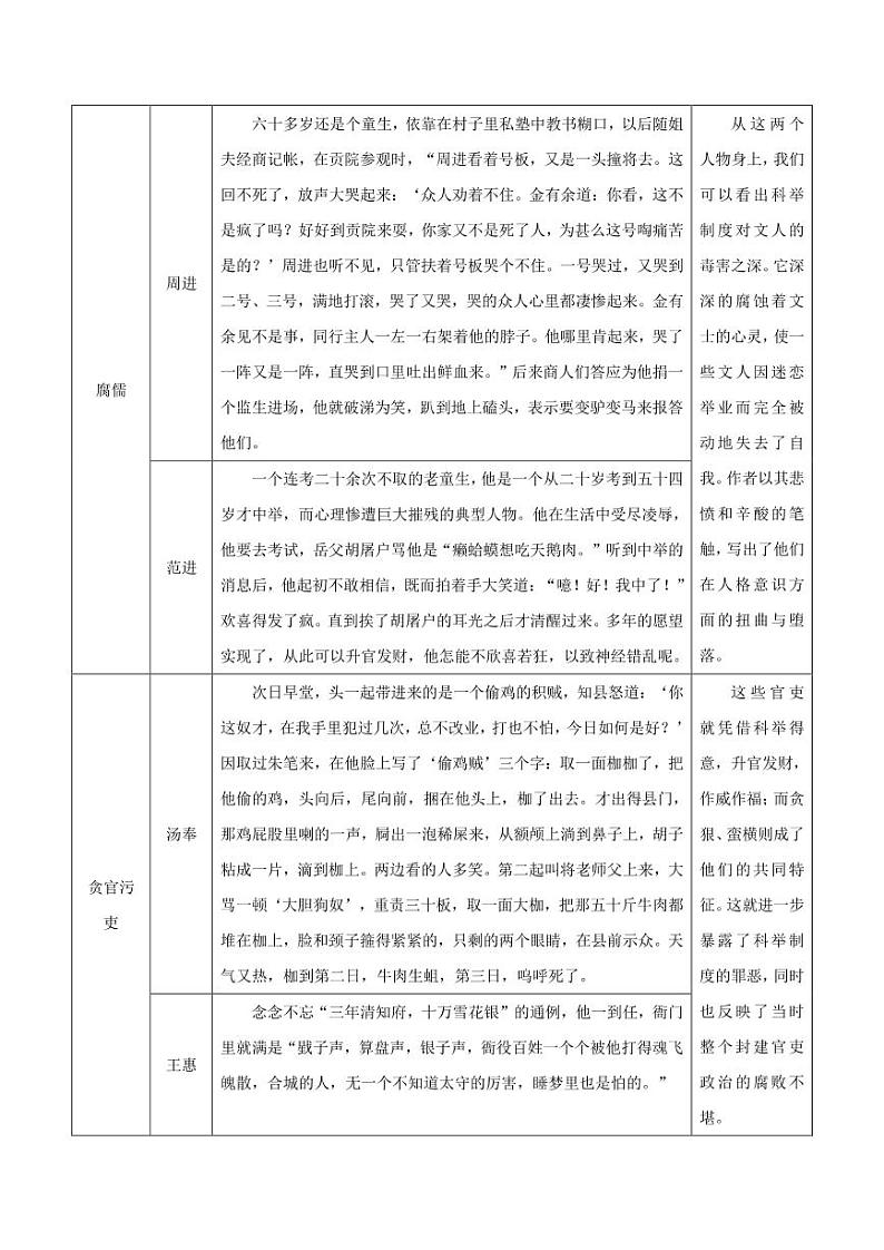 部编版初中语文必读名著全解精练《儒林外史》02