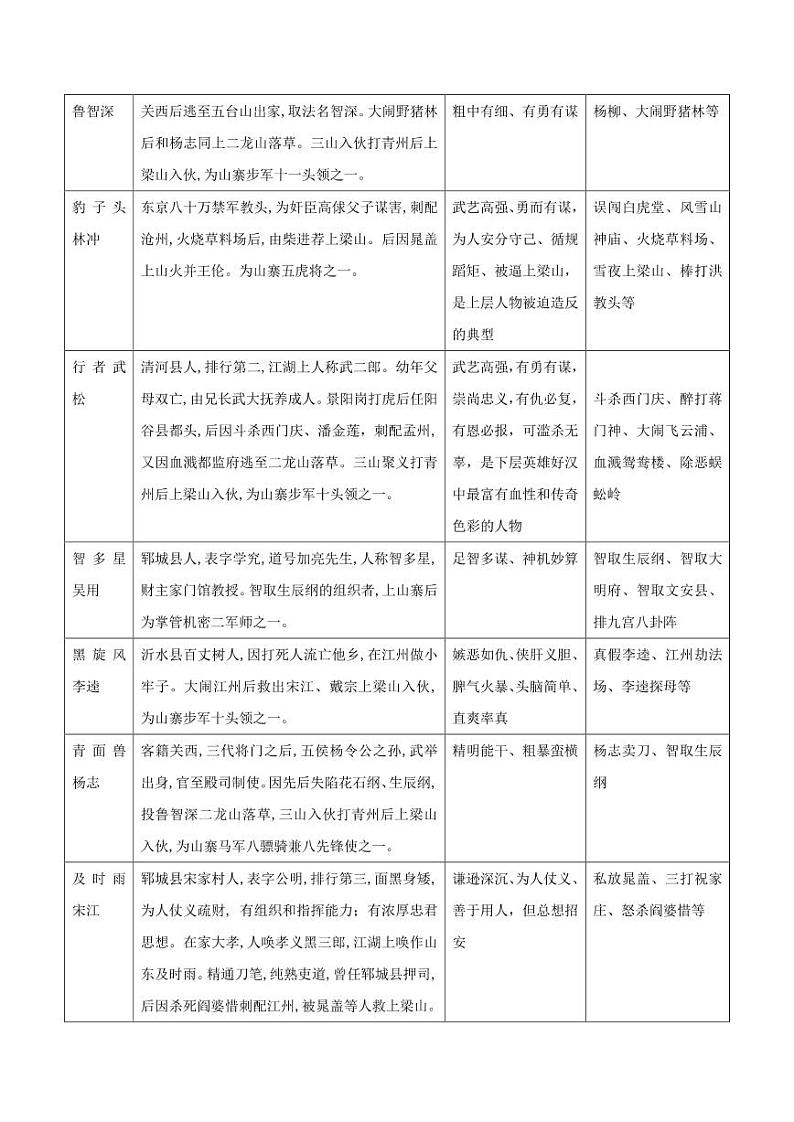 部编版初中语文必读名著全解精练《水浒传》第2页