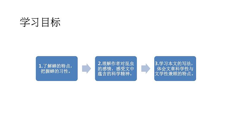 人教部编版八年级语文上册第二十课蝉 精品课件第3页