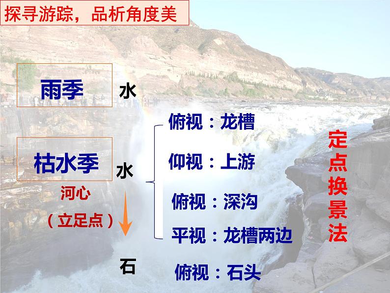 初中 / 语文 / 人教部编版 / 八年级下册 / 第五单元 / 17 壶口瀑布 课件05
