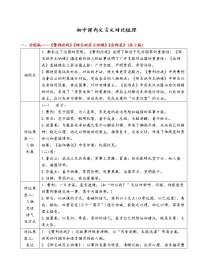 初中语文课内文言文对比梳理 学案