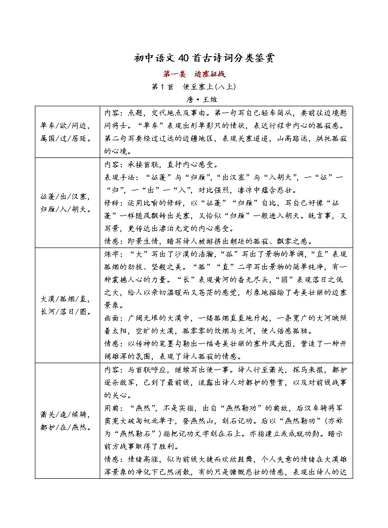 初中语文40首古诗词分类鉴赏 学案01