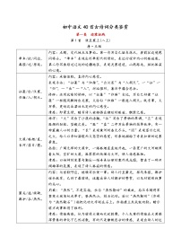 初中语文40首古诗词分类鉴赏 学案
