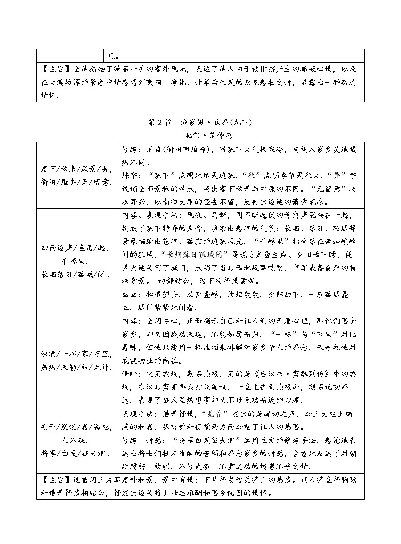初中语文40首古诗词分类鉴赏 学案02