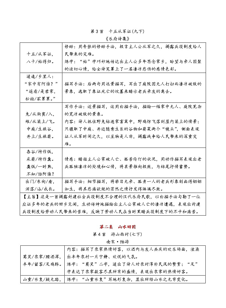 初中语文40首古诗词分类鉴赏 学案03