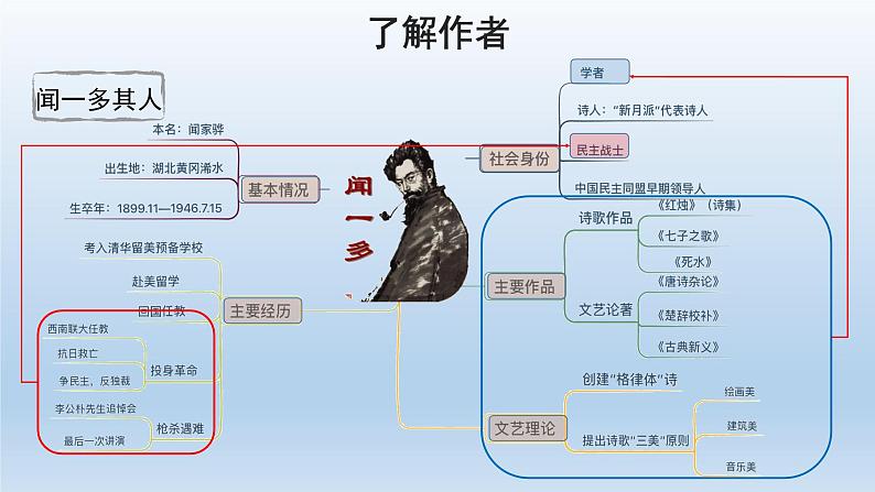 2020－2021学年部编版语文八年级下册第13课《最后一次讲演》课件（共37张PPT）04