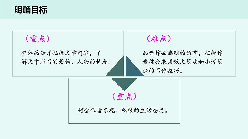 2020-2021学年部编版语文八年级下册第19课《登勃朗峰》课件（41张PPT）04
