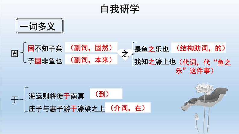 部编版语文八年级下册21《庄子与惠子游于濠梁之上》课件（23张PPT）05
