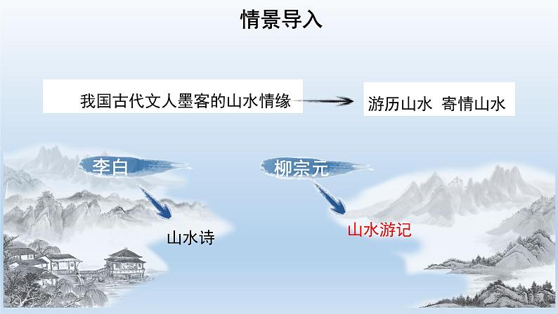 部编版语文八年级下册10《小石潭记》课件（48张PPT）02