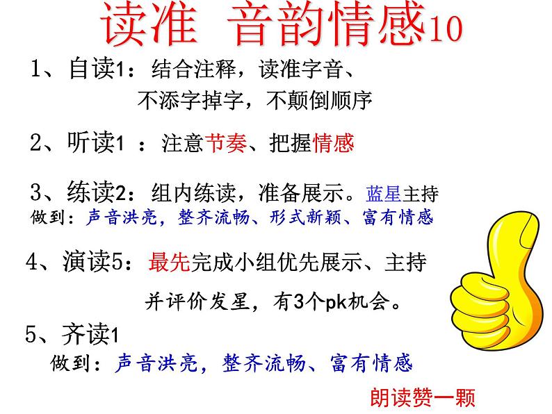 课外古诗词诵读：十一月四日风雨大作 课件08