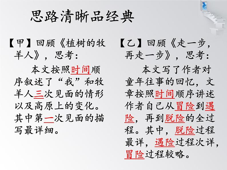 写作4：思路要清晰 课件04