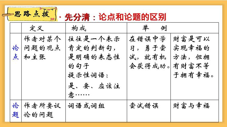（精品课件）2021最新中考议论文阅读专题复习03