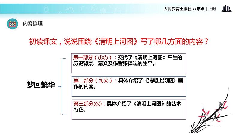 【教学课件】《梦回繁华》（语文人教八上）第8页
