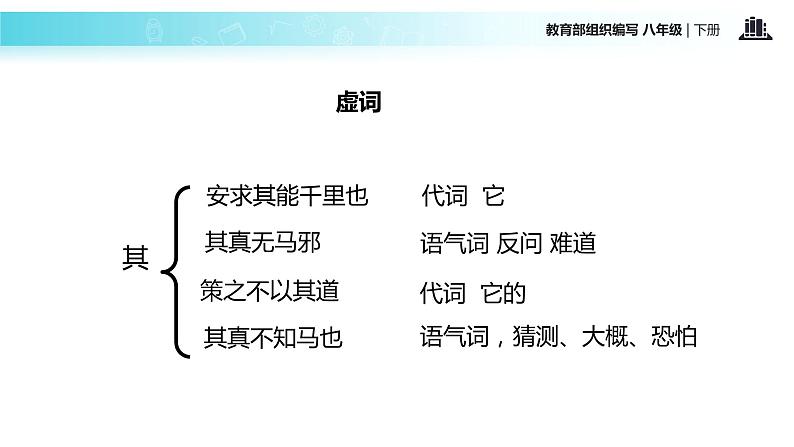 探究式教学【教学课件】《马说》（部编）08