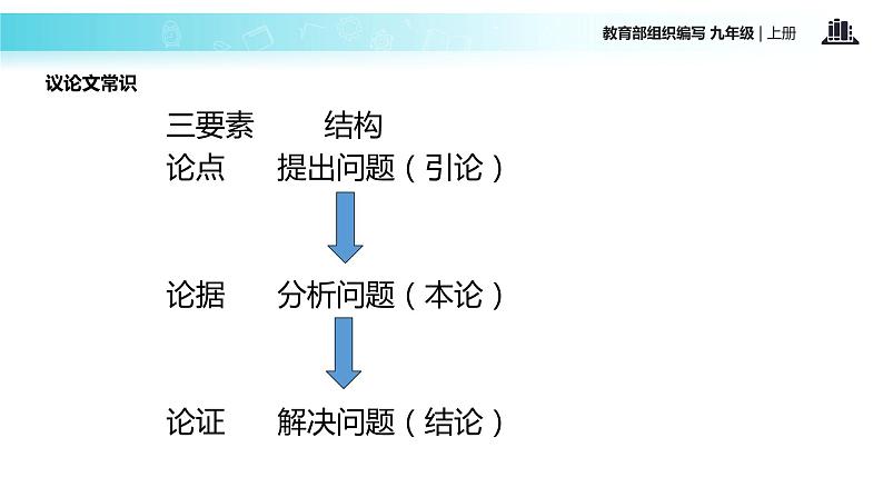 【教学课件】《敬业与乐业》（语文部编九上）第7页