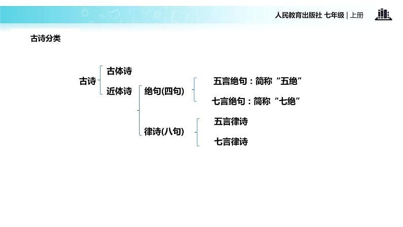【教学课件】《闻王昌龄左迁龙标遥有此寄》（人教）第6页