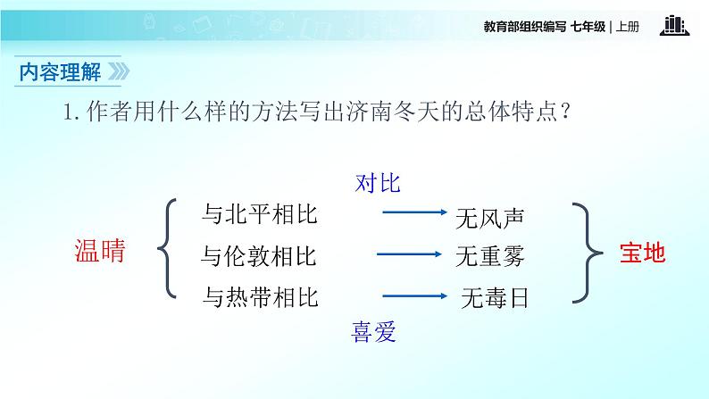 【教学课件】《济南的冬天》（语文部编七上）第6页