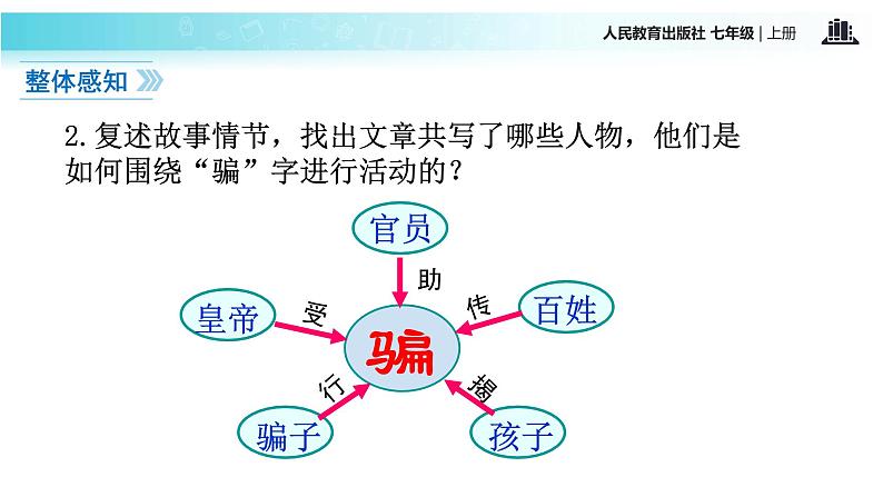 【教学课件】《皇帝的新装》（语文部编七上）08