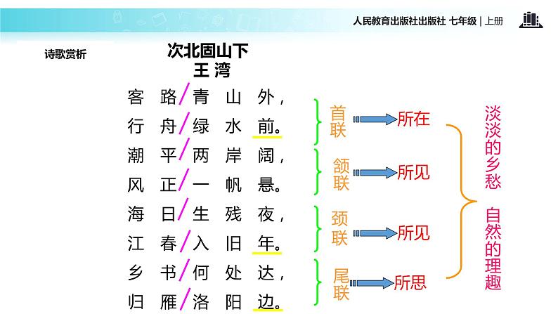 【教学课件】《次北固山下》（人教）07