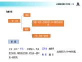 【教学课件】《天净沙·秋思》（人教）