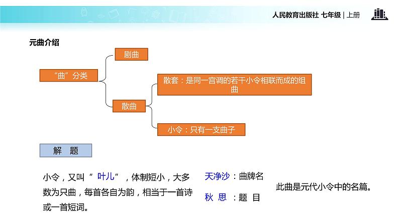 【教学课件】《天净沙·秋思》（人教）05